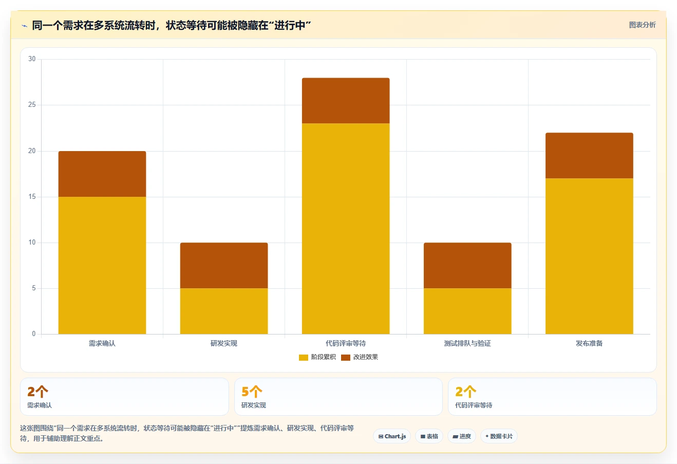 打造高效研发团队:2026年6大项目管理跟踪软件选型指南
