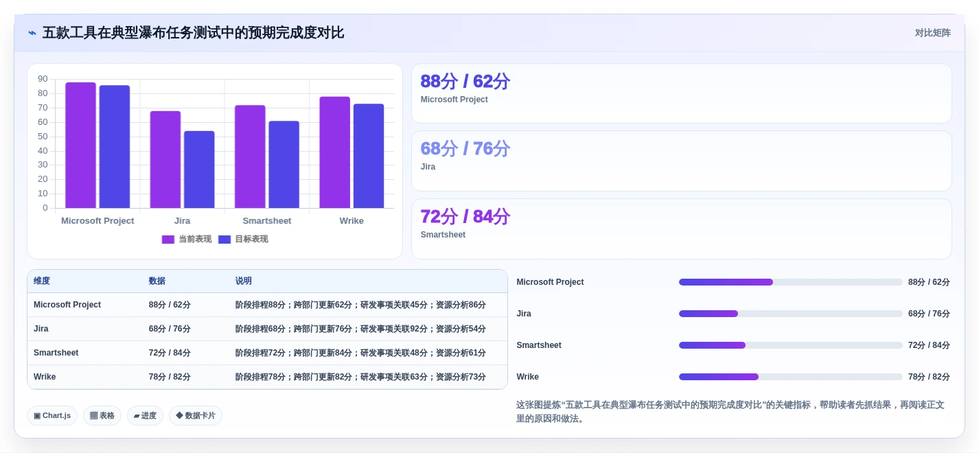 2026年跨部门瀑布管理工具有哪些？5款工具测评与选型指南