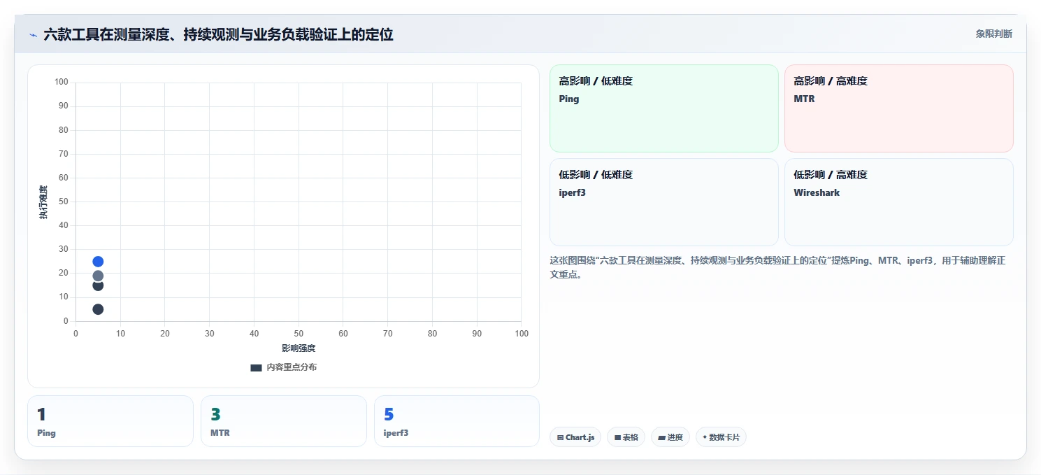 2026年网络工程师必备：6款顶级测试丢包的软件全面对比