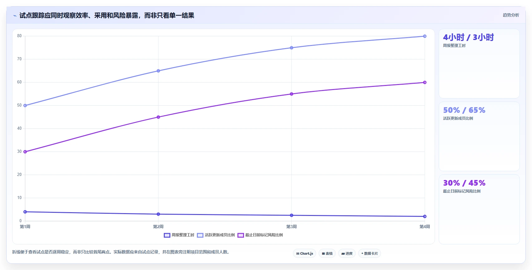 效率提升指南:2026年最值得投资的5款asana项目管理软件