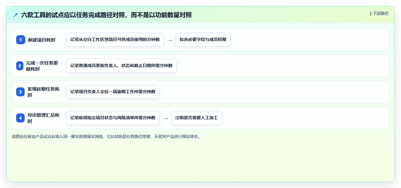 2026年效率之选：6大星云管理系统工具深度对比