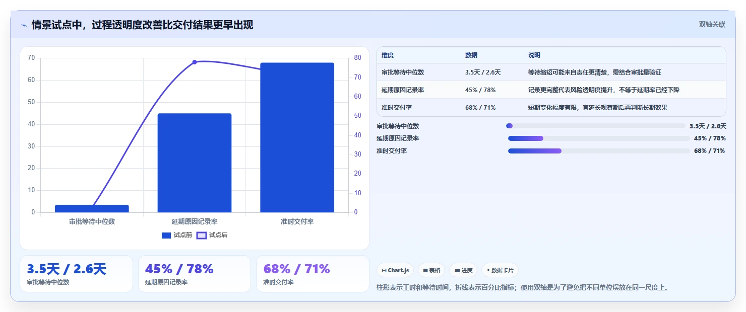 从初创到企业:2026年不可错过的8款工作计划管理平台工具