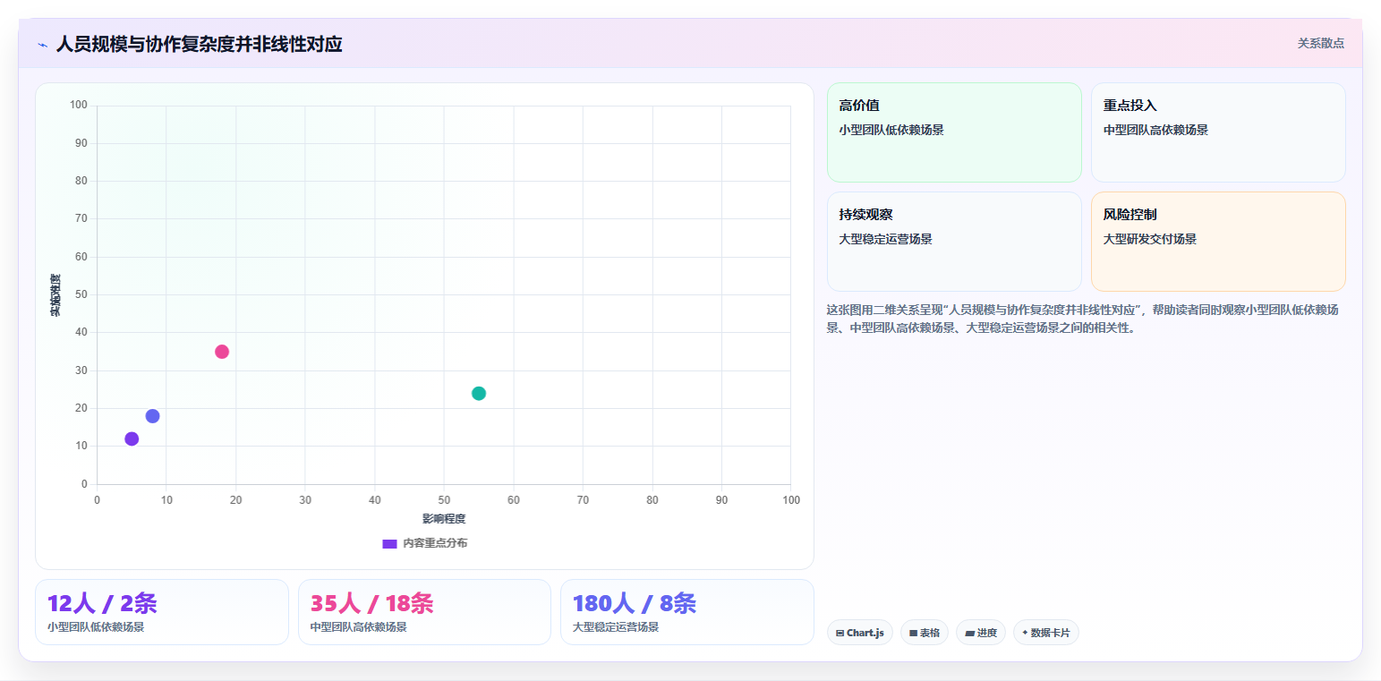 项目经理必看：2026年待办任务管理软件选型指南Top6