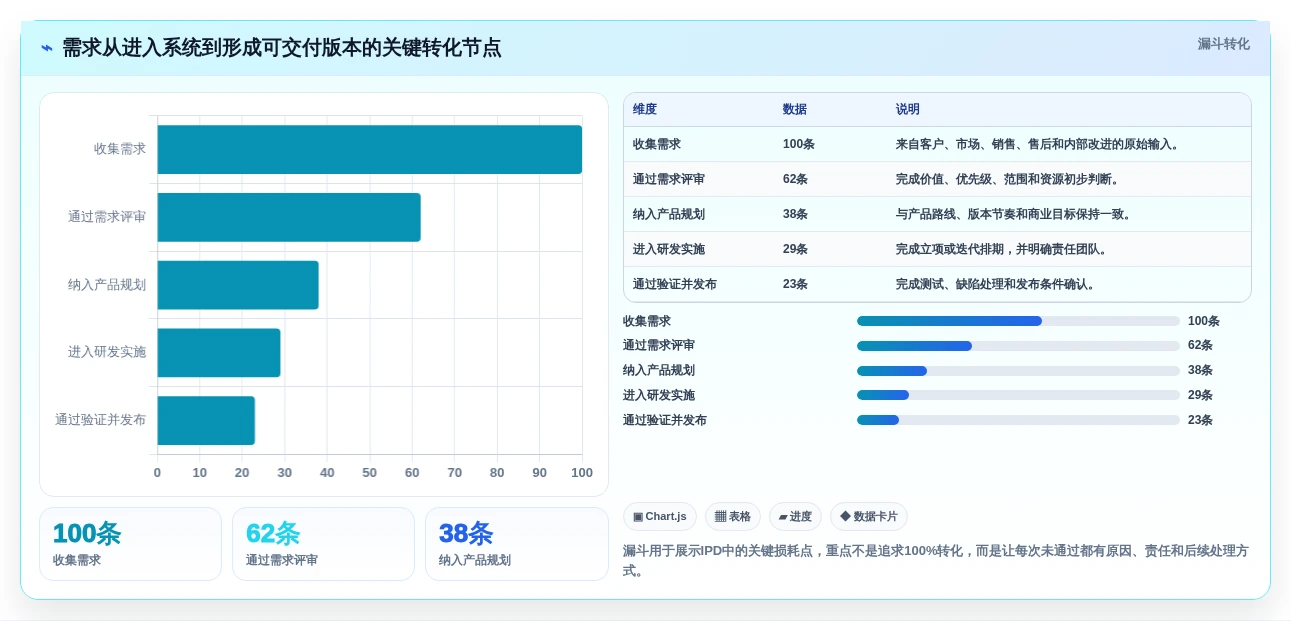 提升研发效率:2026年最受欢迎的8大ipd管理软件盘点