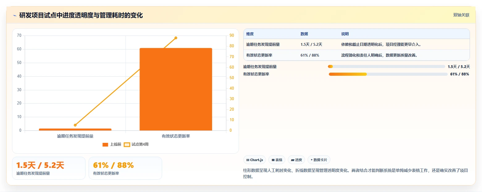 项目经理必看:2026年6款热门项目管理工具深度测评