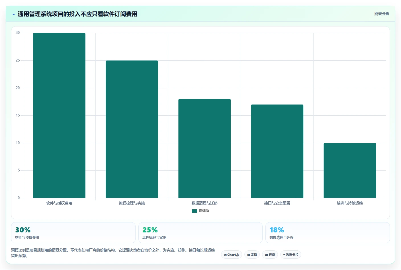 2026年蓝点通用管理系统选型指南：6大热门工具深度对比