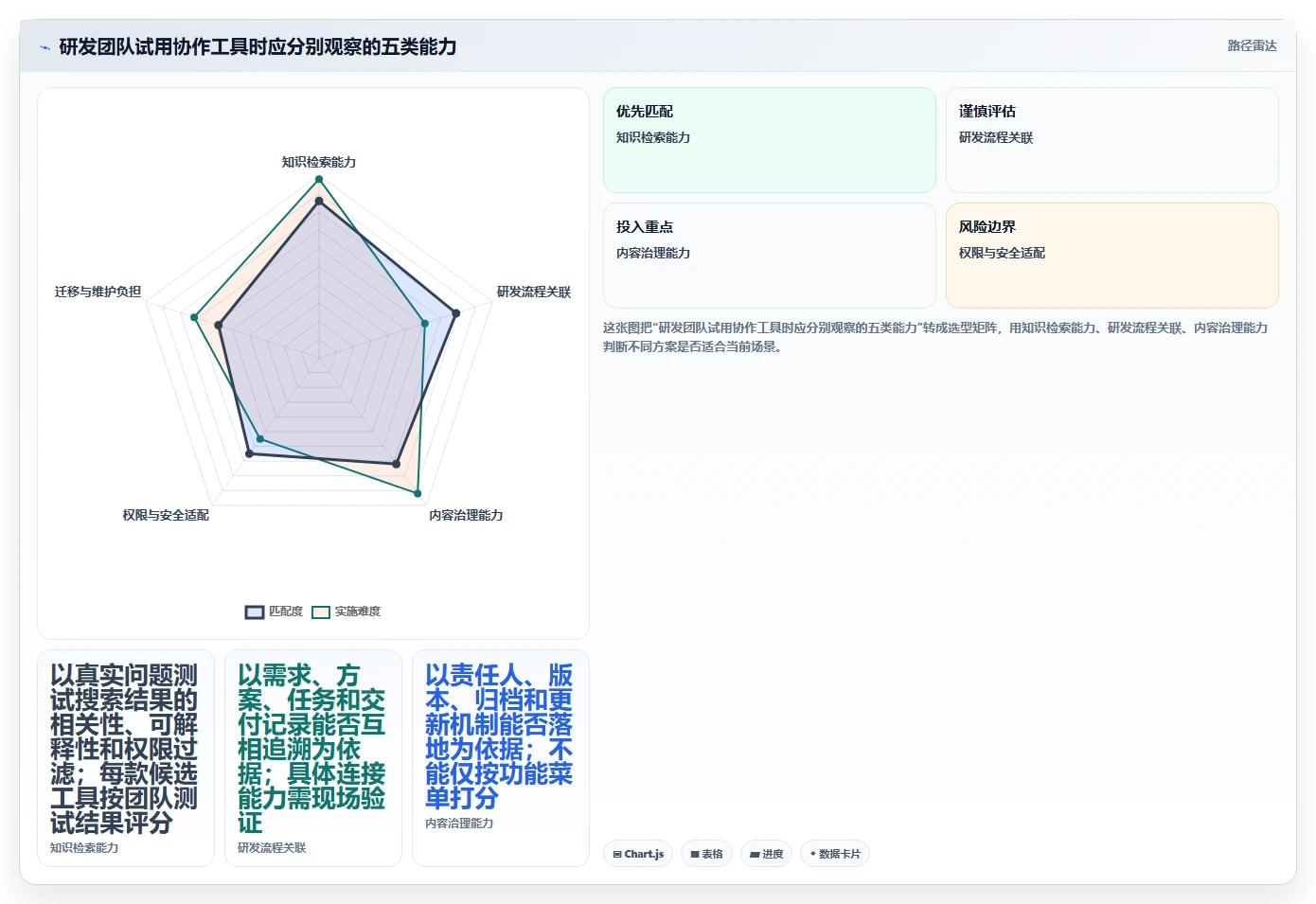 研发团队效率提升指南:2026年最佳8款除了Confluence的协作工具
