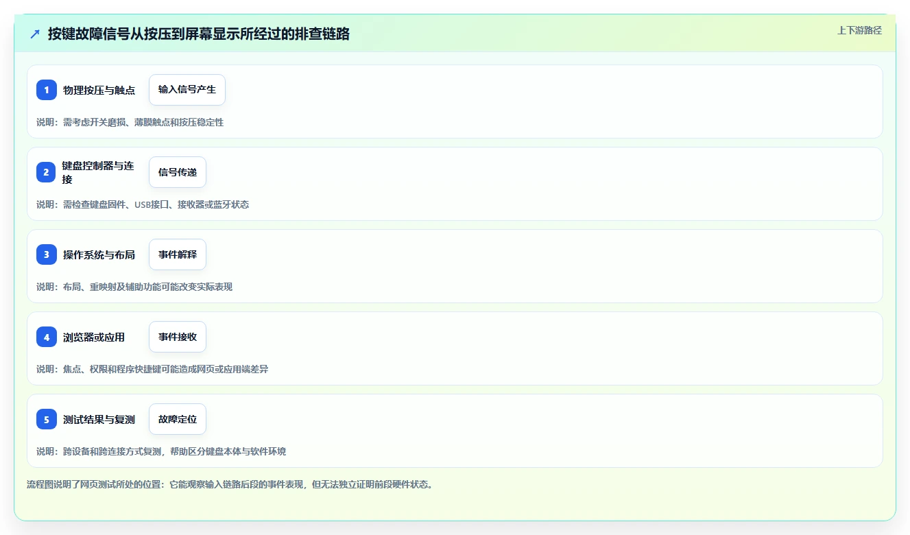 2026年最受欢迎的6款按键测试工具大盘点：哪个最适合你？
