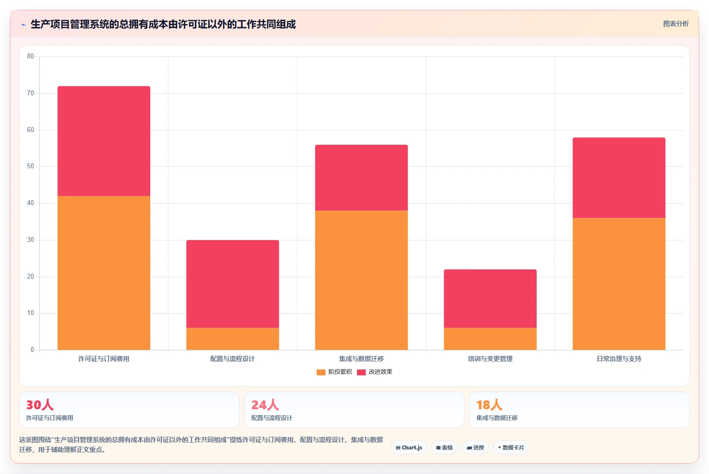 2026年效率革命:6大生产项目管理系统工具对比与选型指南