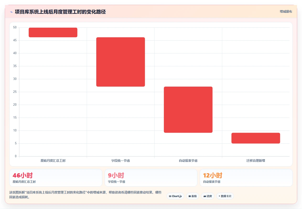 项目经理必读:2026年最值得投资的5大项目库管理系统工具对比