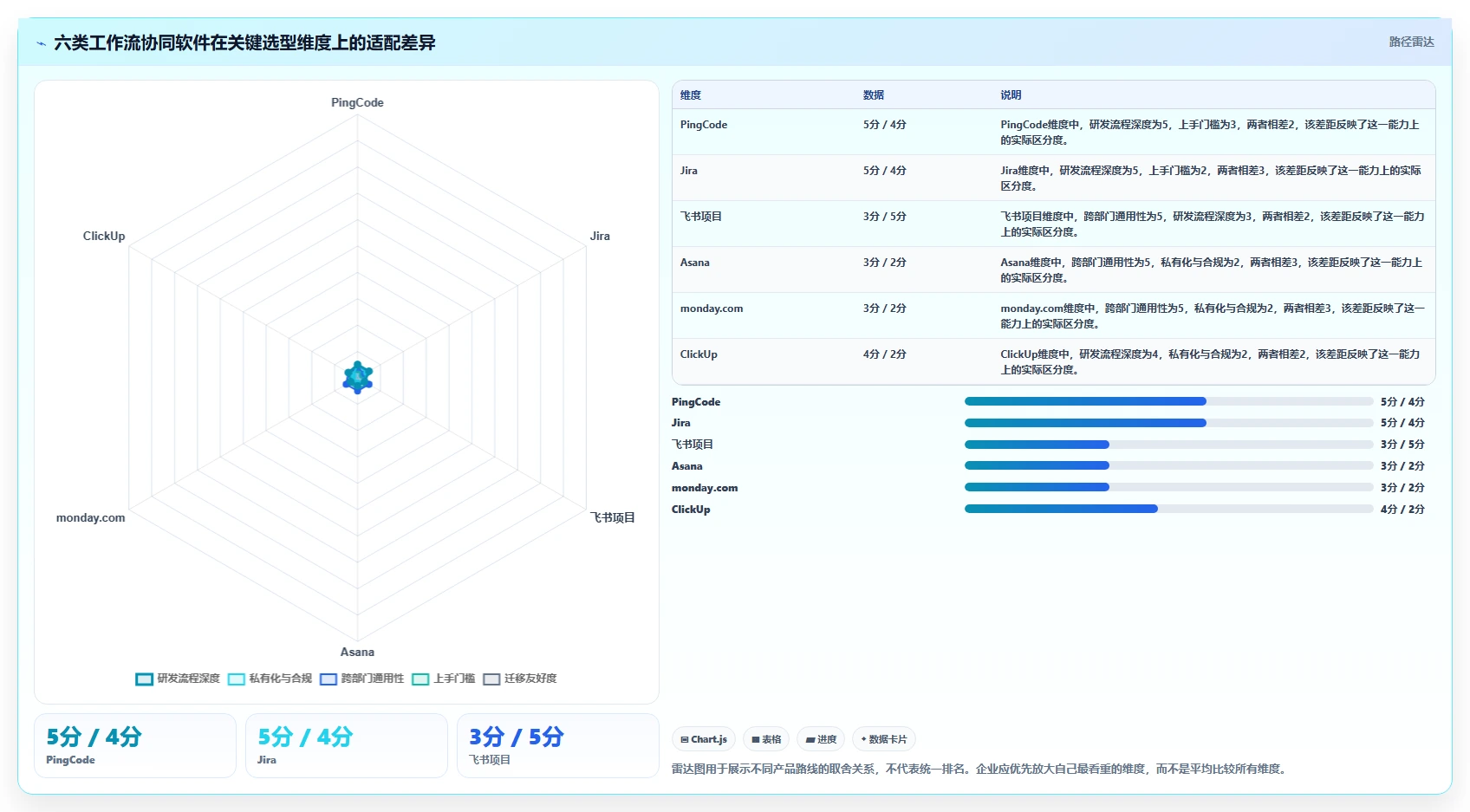 2026年效率之选：6大工作流协同软件助力企业腾飞