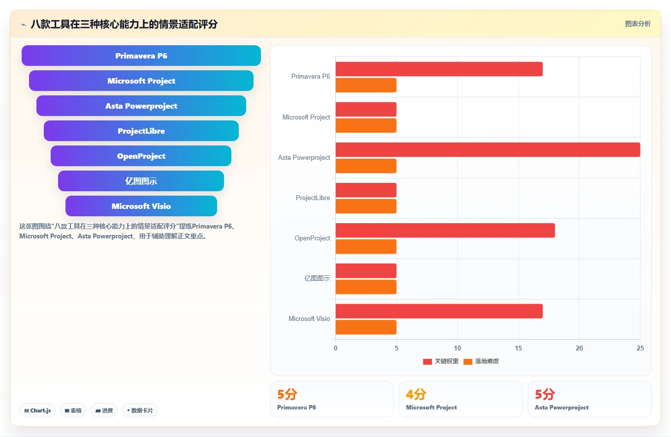 2026年进度计划双代号网络图软件哪个好用？8款顶级工具深度对比