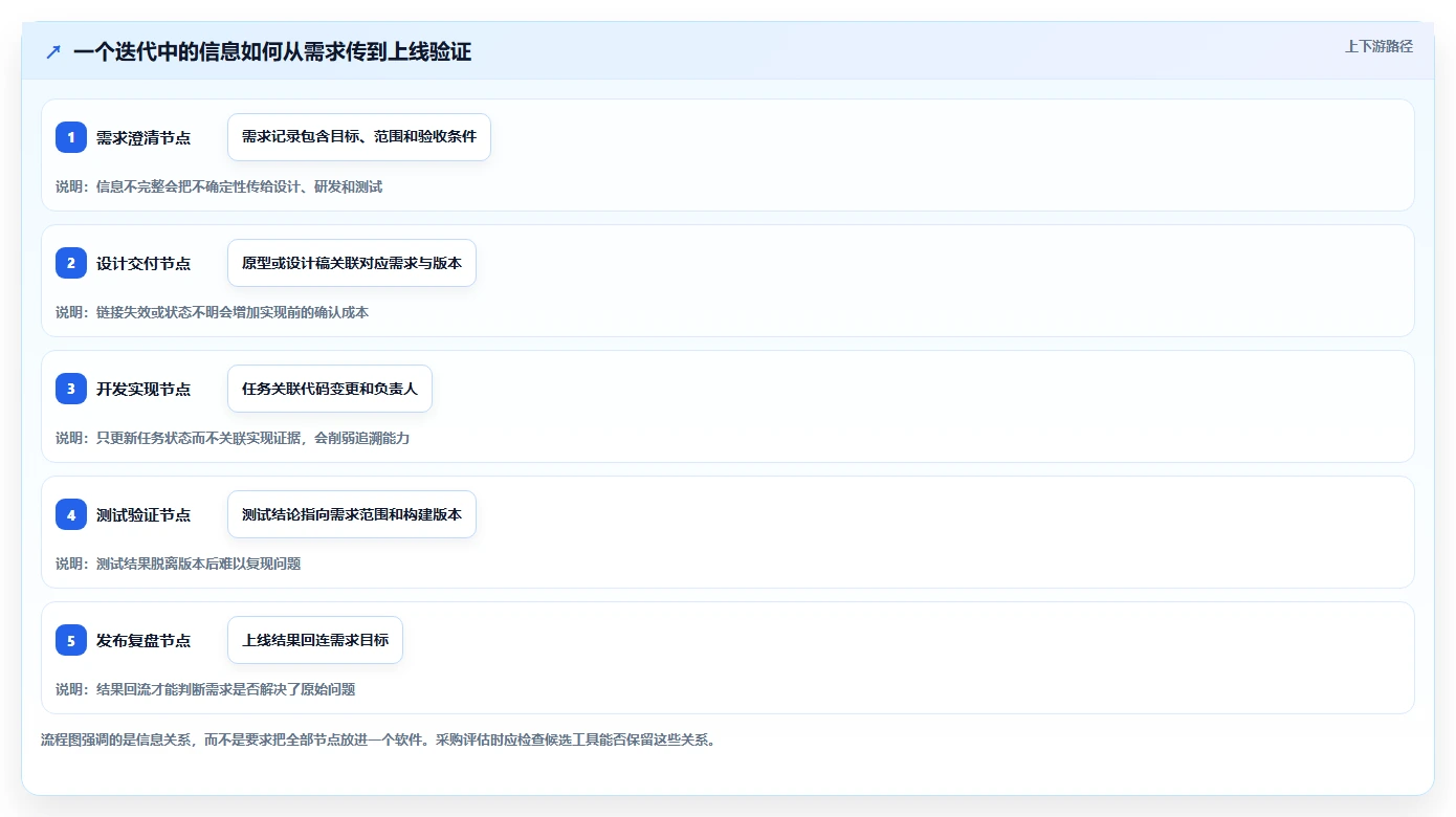 项目管理新趋势:2026年最值得投资的5大设计研发工具对比
