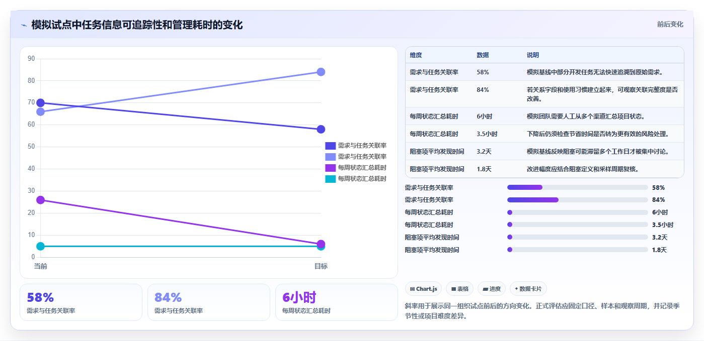 2026年阿里云项目管理软件大盘点：6款提升效率的顶级工具