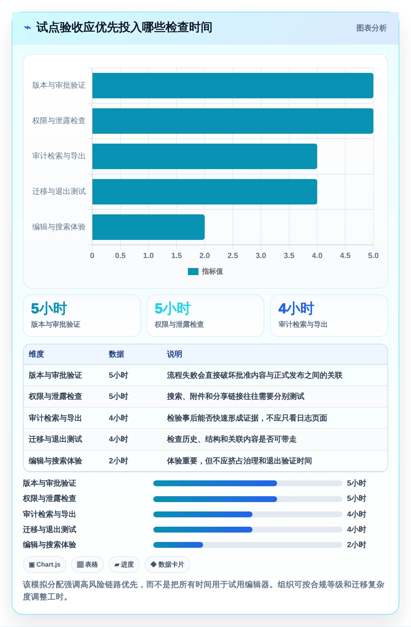 知识管理新纪元:2026年7款支持按需求审批和留痕的顶级知识库工具推荐
