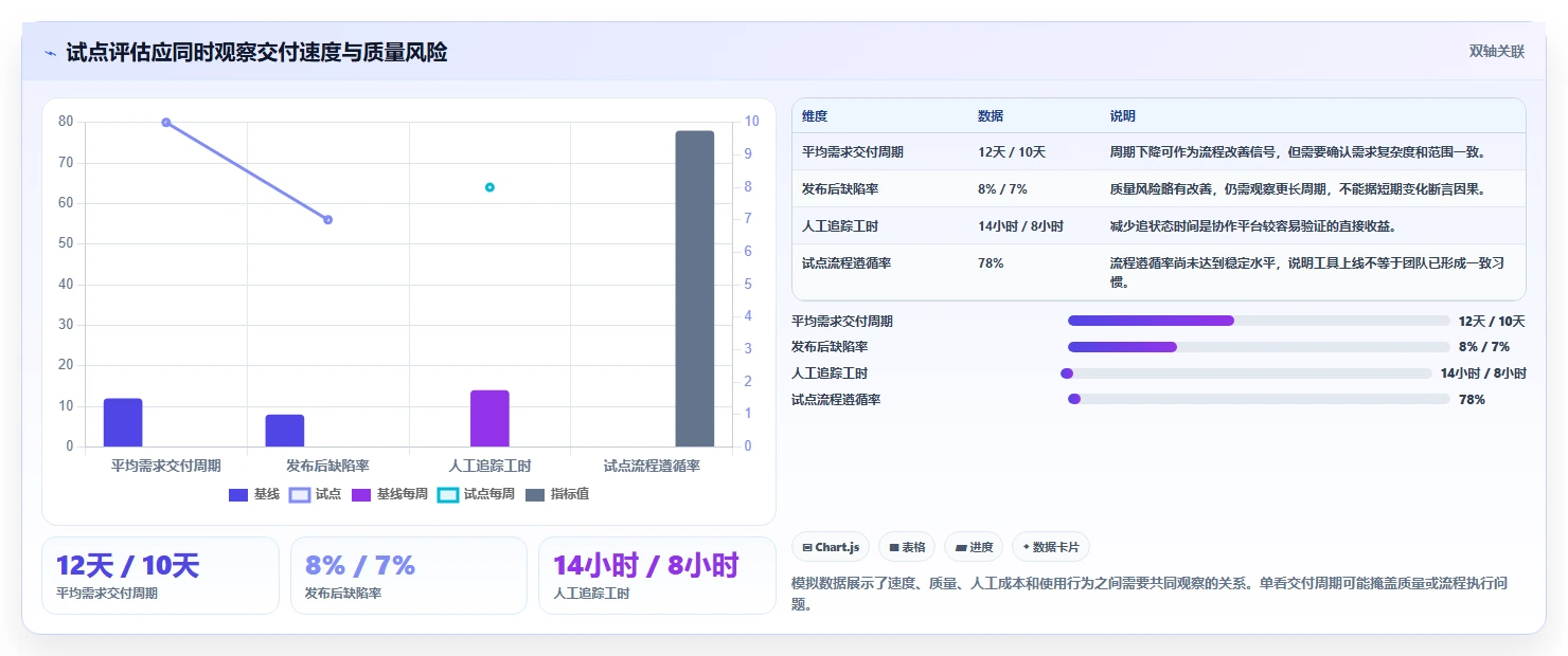 研发管理神器:2026年最值得尝试的8款阿里团队协作工具