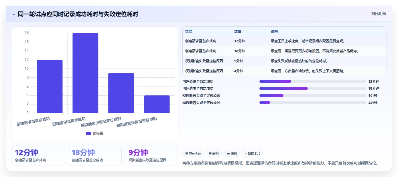 接口测试工具选型指南:2026年不可错过的8大利器