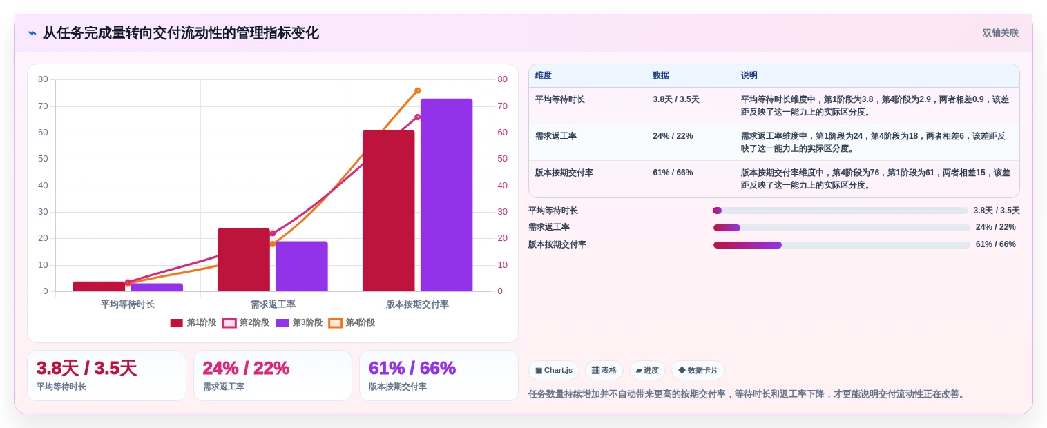 项目经理福音:2026年不可错过的7款顶级敏捷开发管理软件推荐