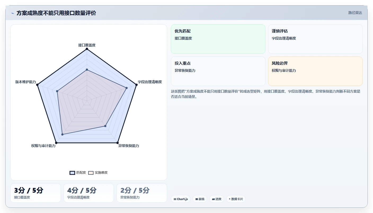 能对接PLM的需求管理系统有哪些?2026年企业研发场景选型清单
