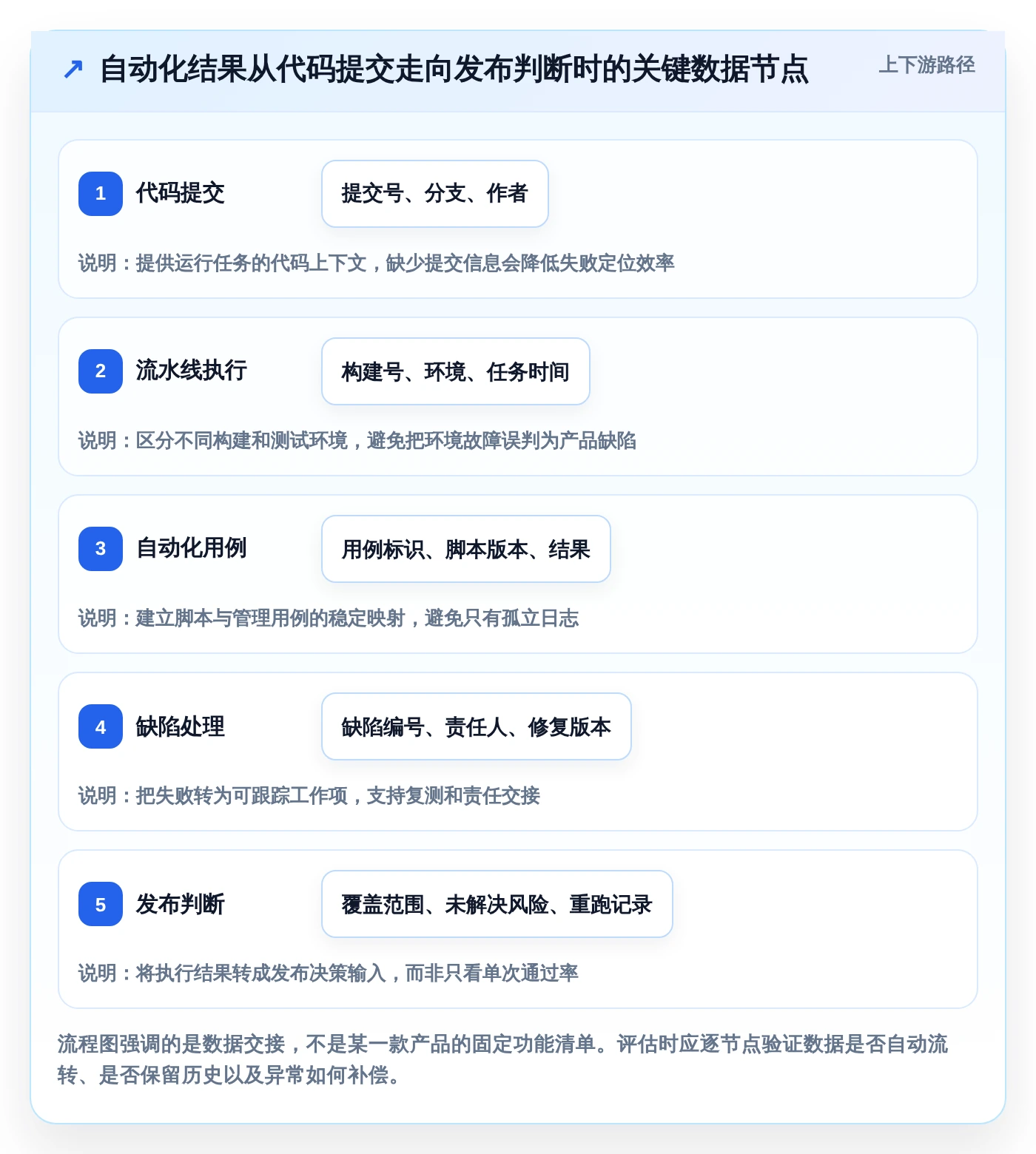 2026年必备:6大测试自动化管理平台工具全面对比