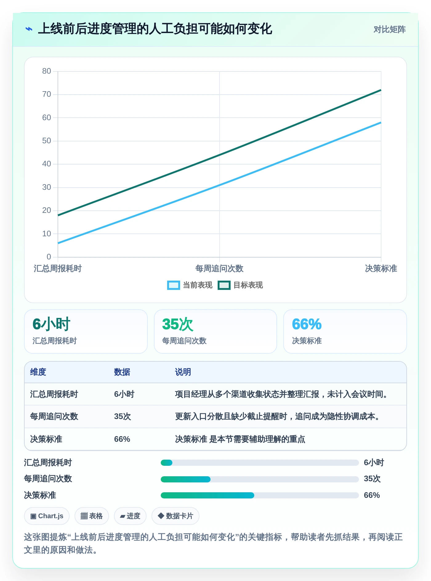 项目经理必看:2026年如何选择最适合的做项目进度表的软件?7款热门工具深度分析