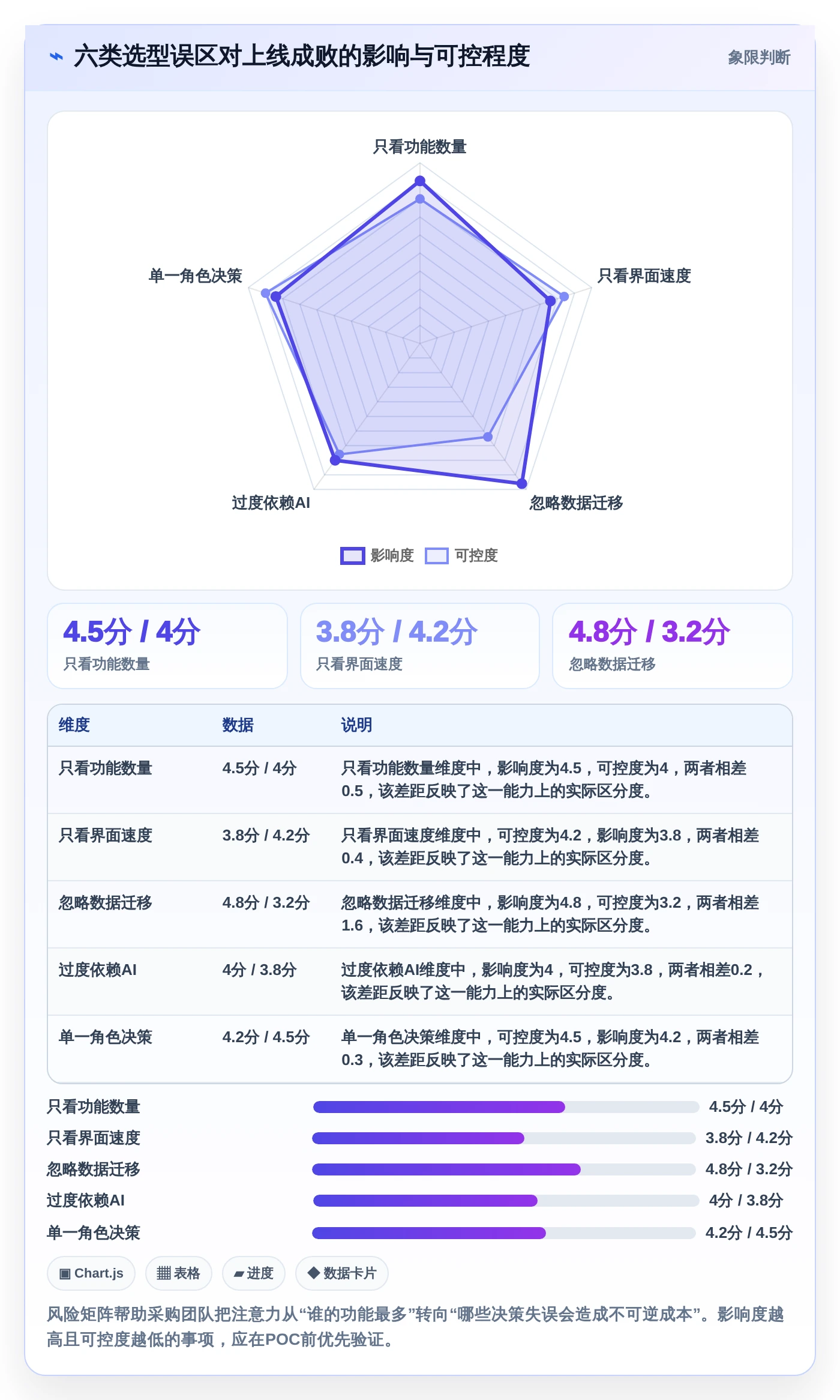 2026年项目研发管理平台大盘点:6款提升效率的顶级工具
