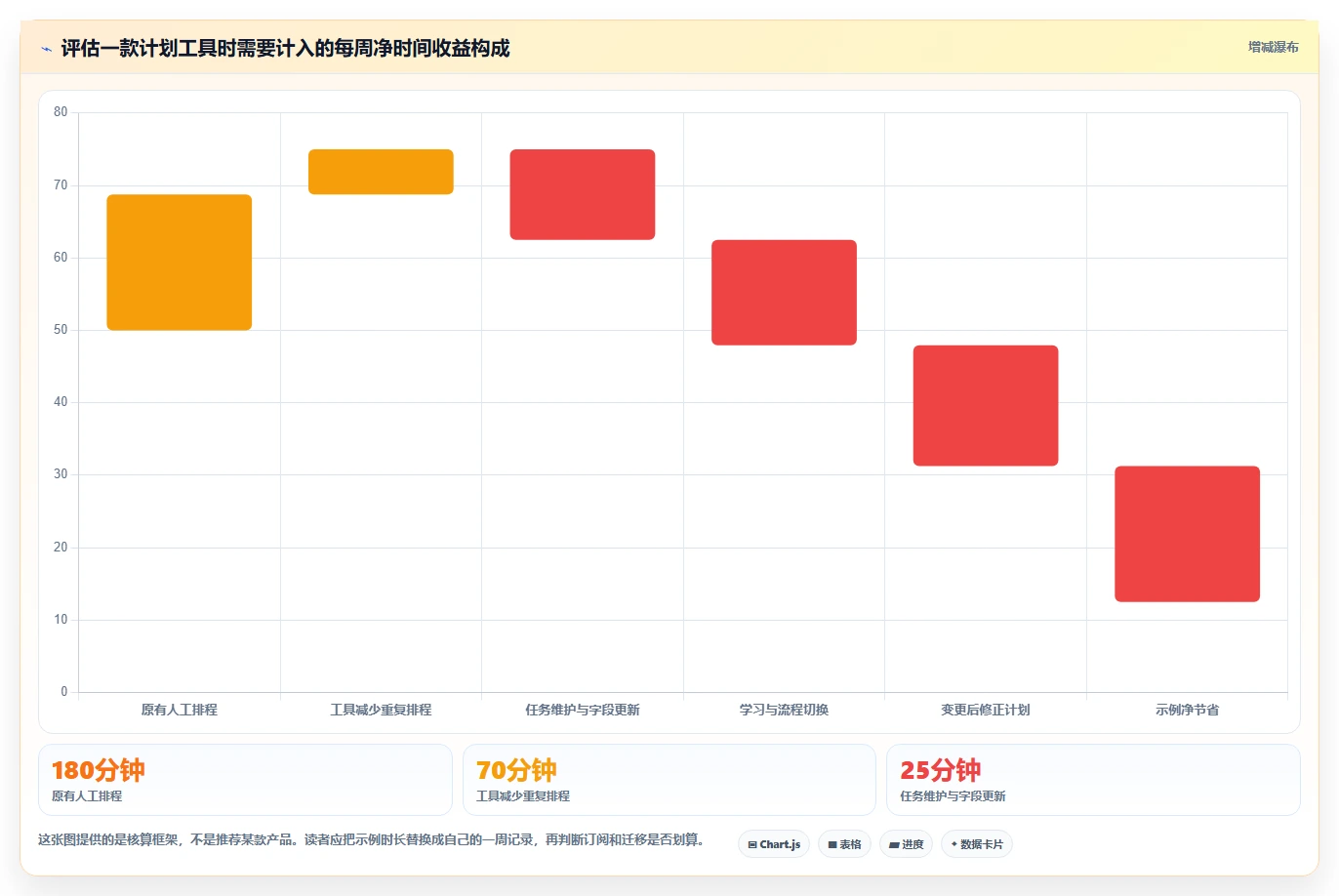 2026年效率神器：6款顶级制订时间计划表的工具全面对比