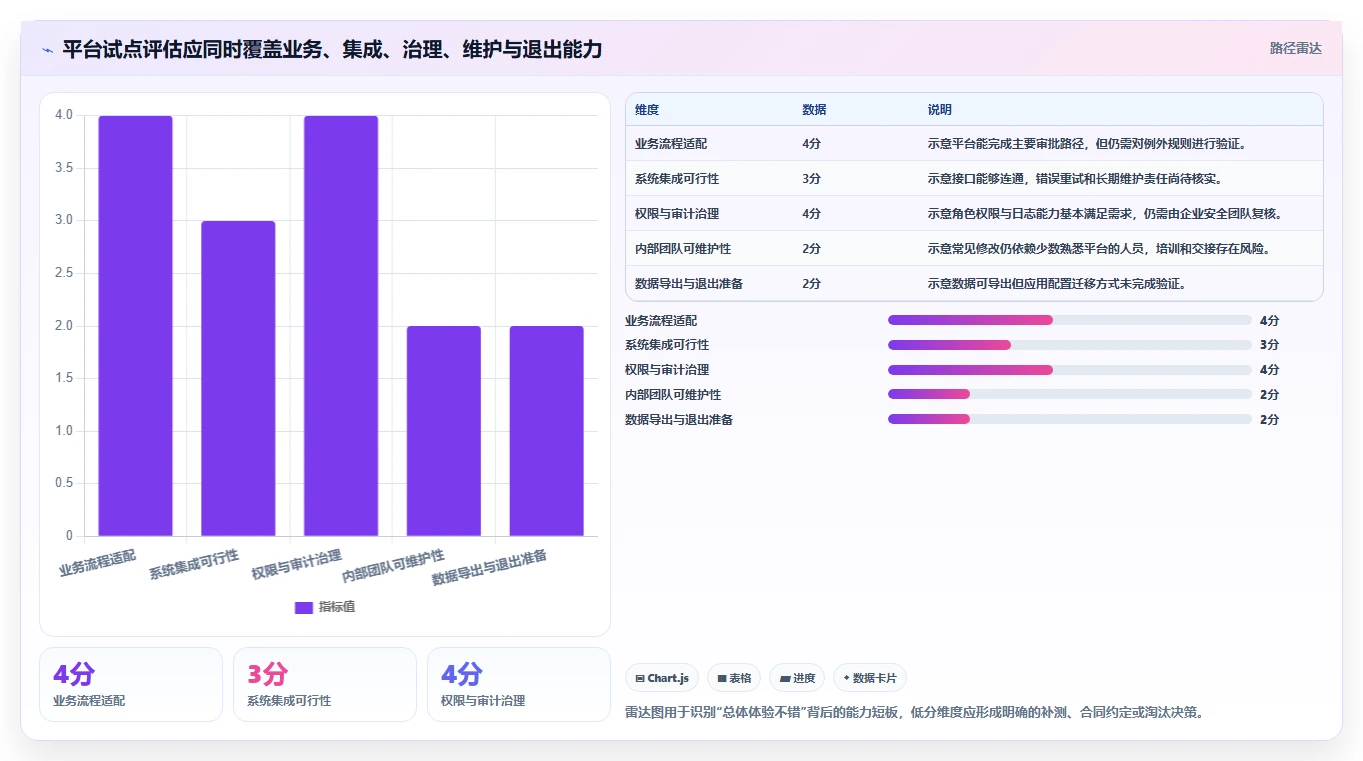如何选择适合企业的在线开发平台?2026 年选型指南