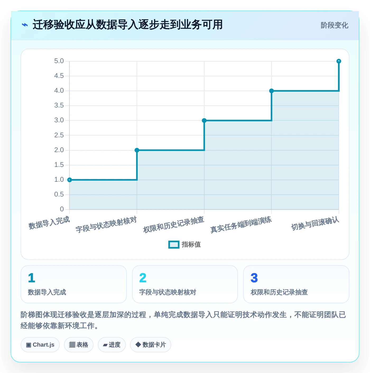 远程团队协作利器：2026年不可错过的7款工作计划类软件推荐