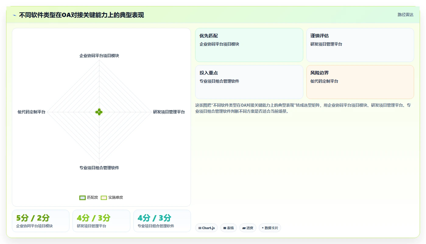 2026年能对接OA的项目管理软件有哪些：深度测评与选型指南