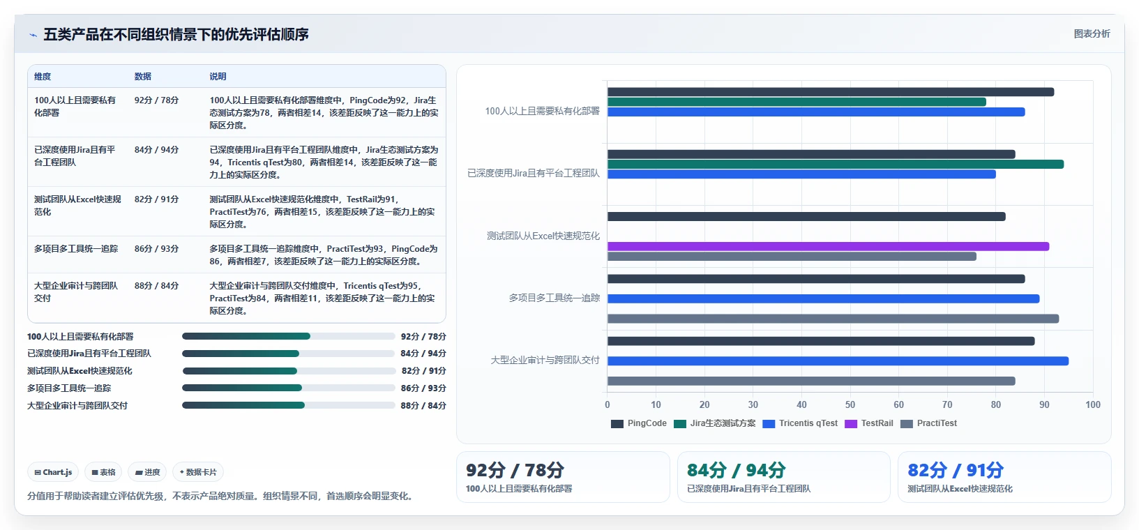 新一代PingCode测试管理工具盘点:2026年值得关注的5款创新产品