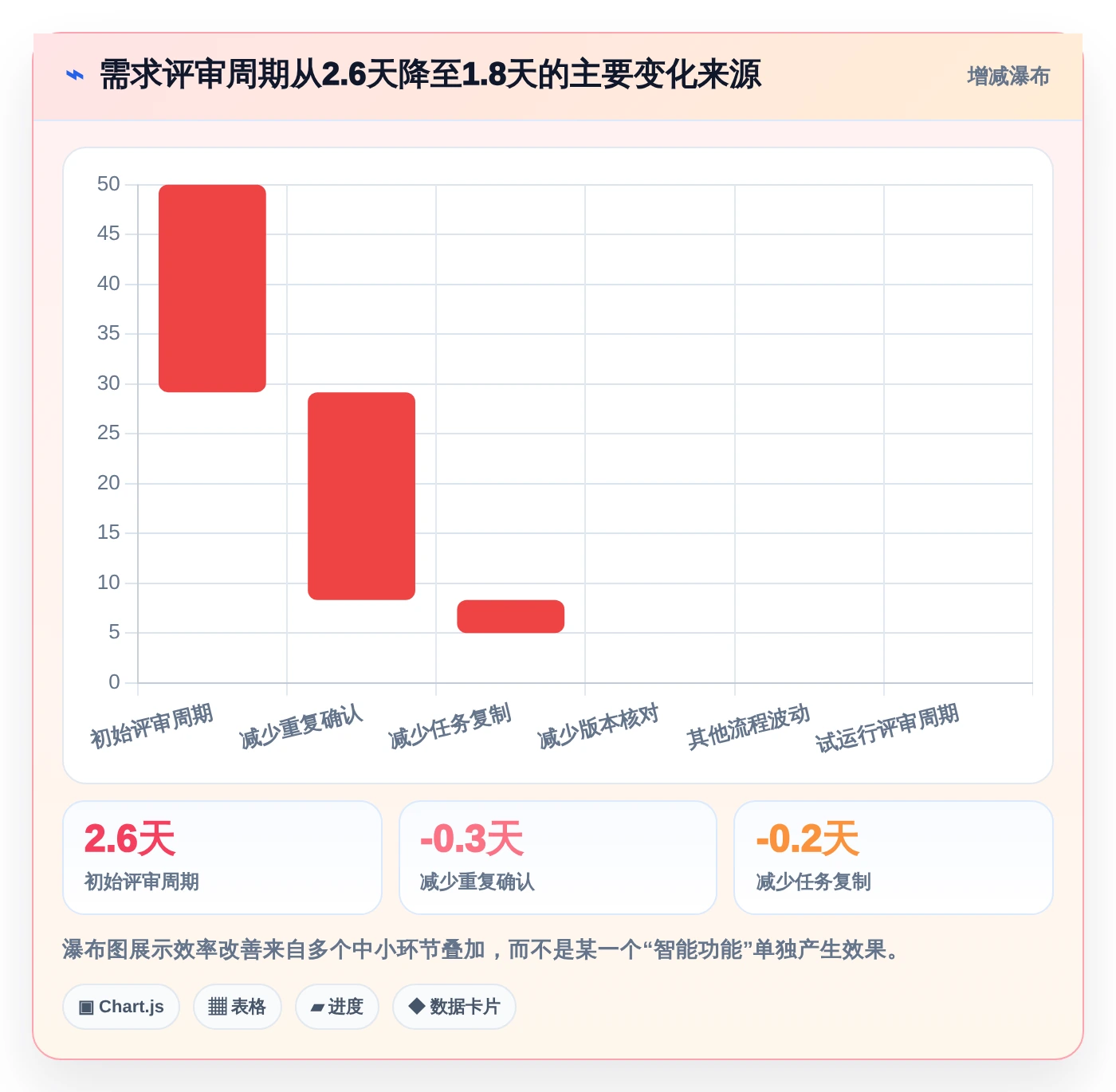 2026年效率神器：6款支持批注编辑的文档管理系统全面对比