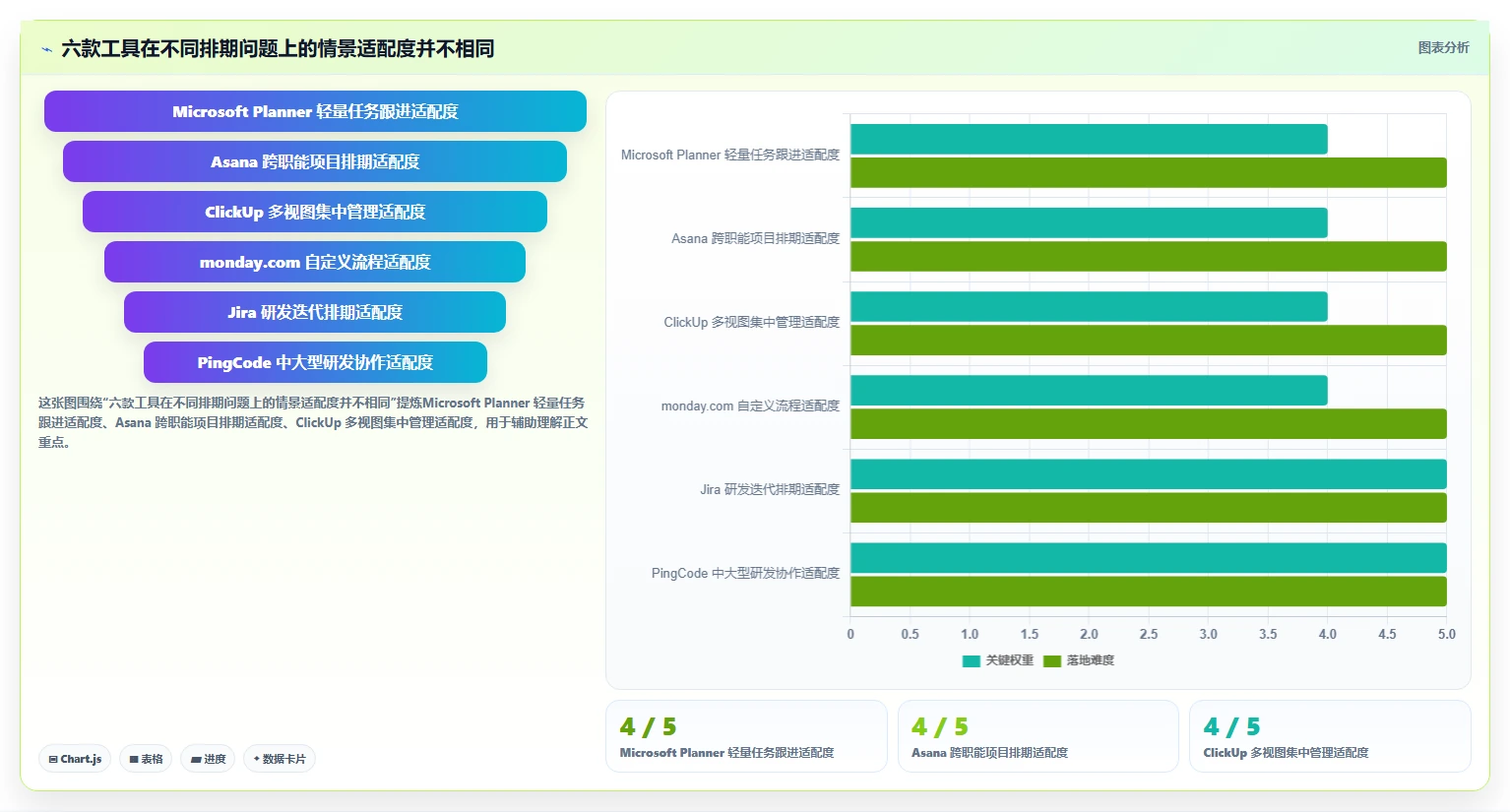 2026年效率之选：6款顶级任务排期软件全面对比