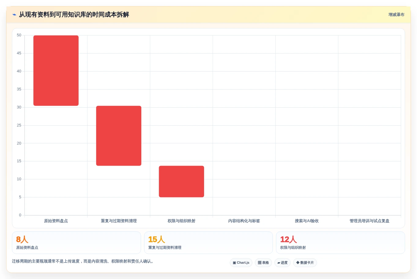 2026年企业效率革命:6款最强知识管理系统(KMS)工具大PK