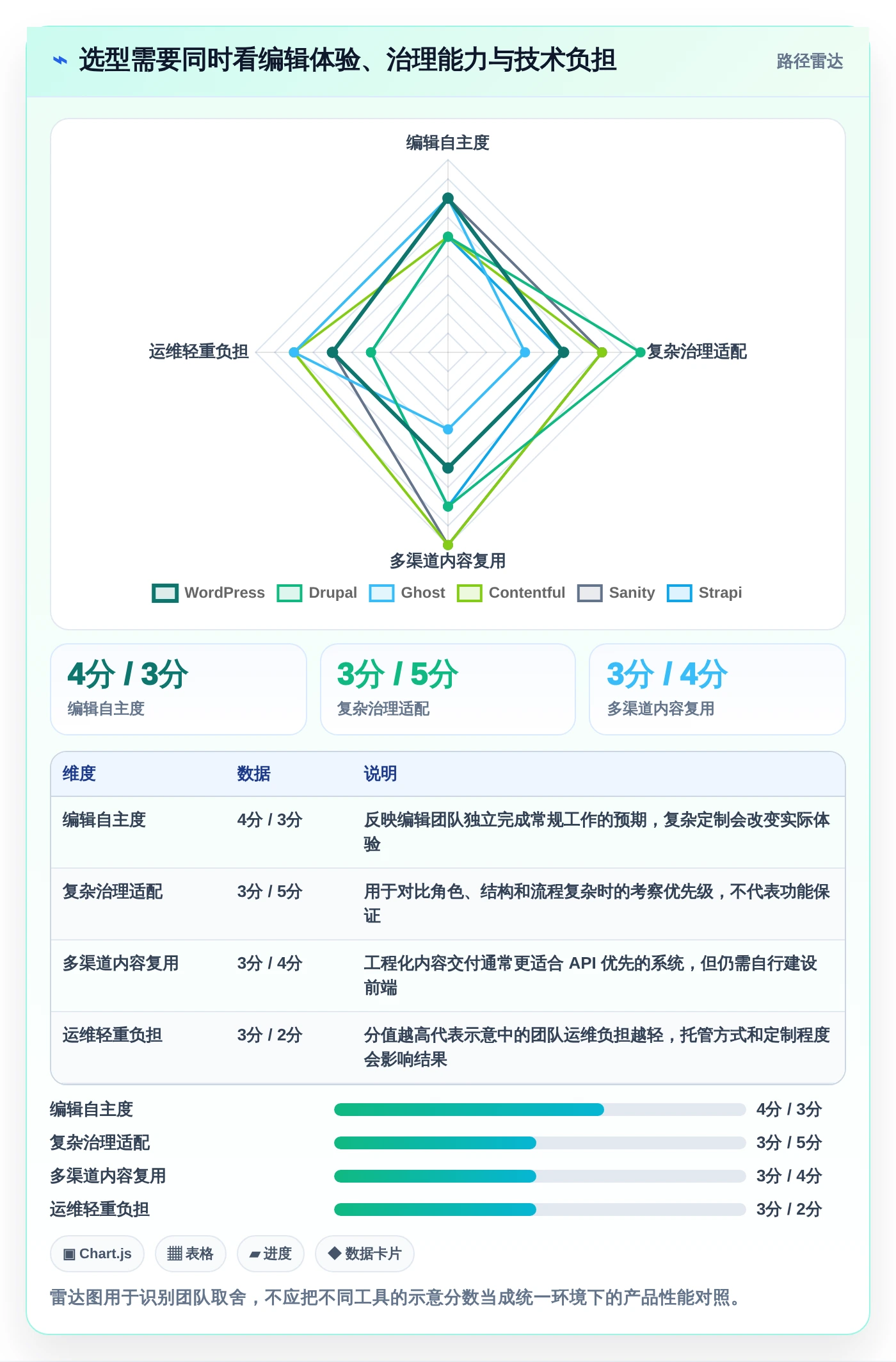 提升内容效率:2026年6款优秀有那些公司是使用文章管理系统工具对比