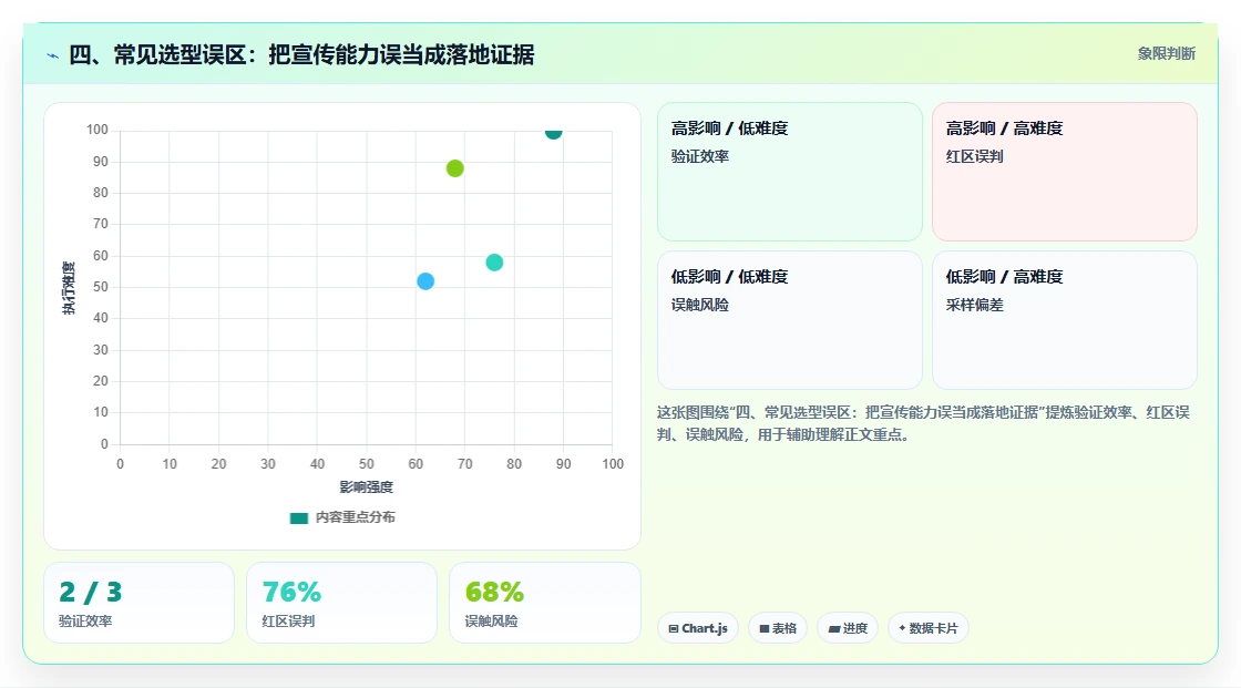 四、常见选型误区:把宣传能力误当成落地证据