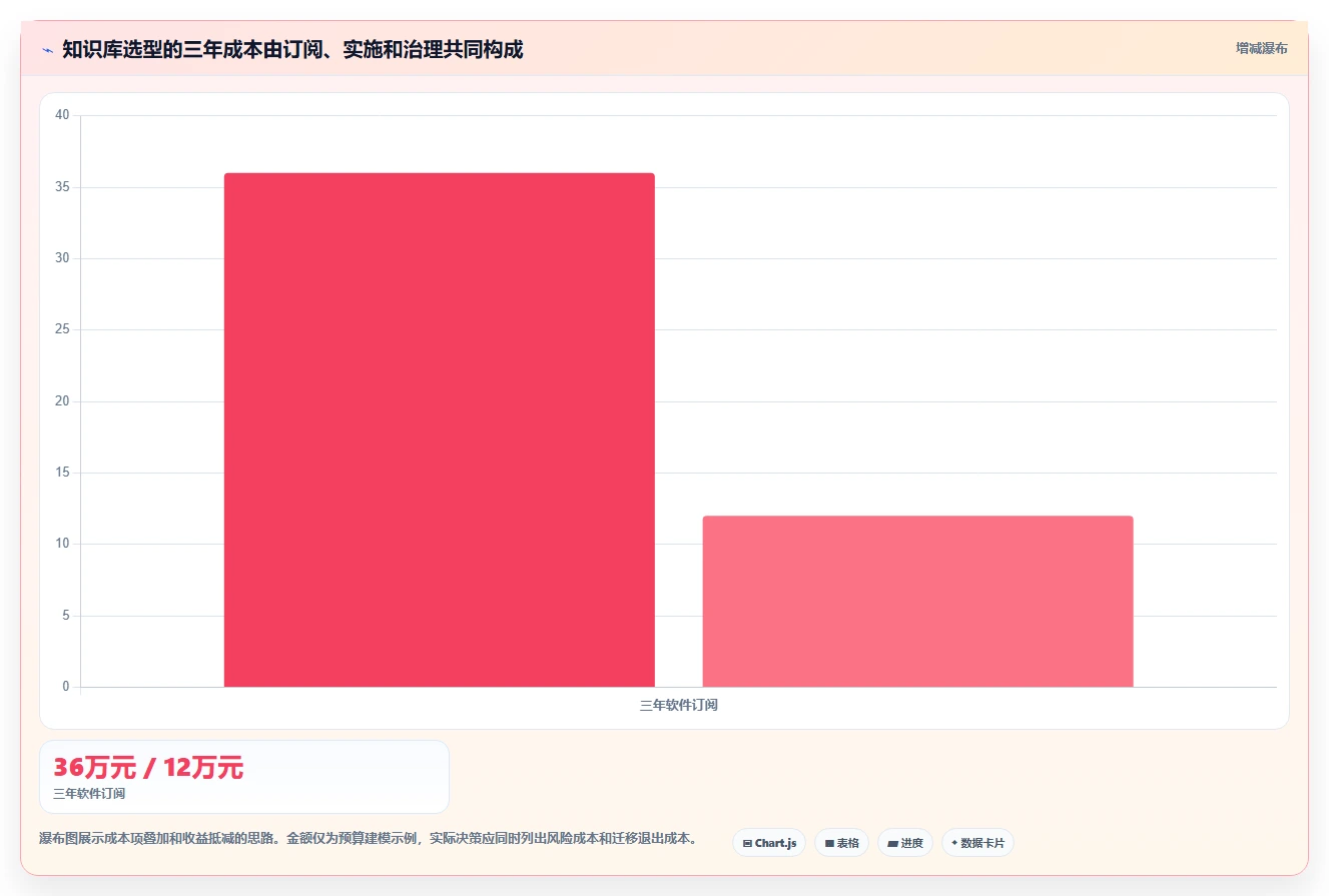 提升团队生产力:7款顶级confluence软件工具2026年最新评测
