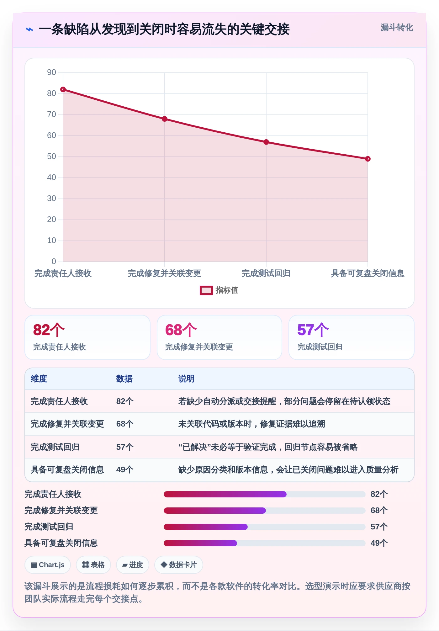 提升研发质量必看:2026年7款热门缺陷记录跟踪单软件功能对决