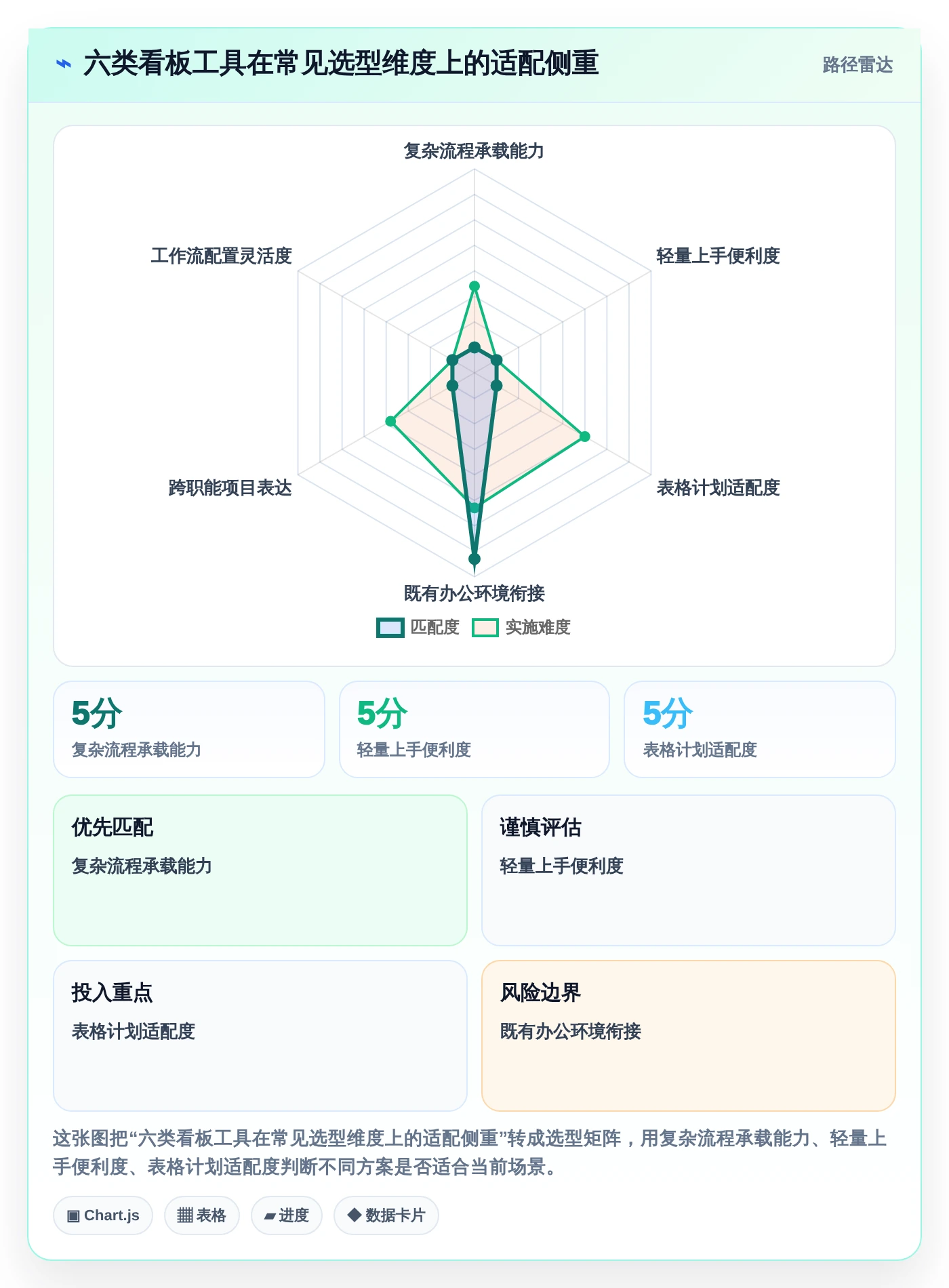 2026年效率之选：6大职能部门管理看板工具全面对比