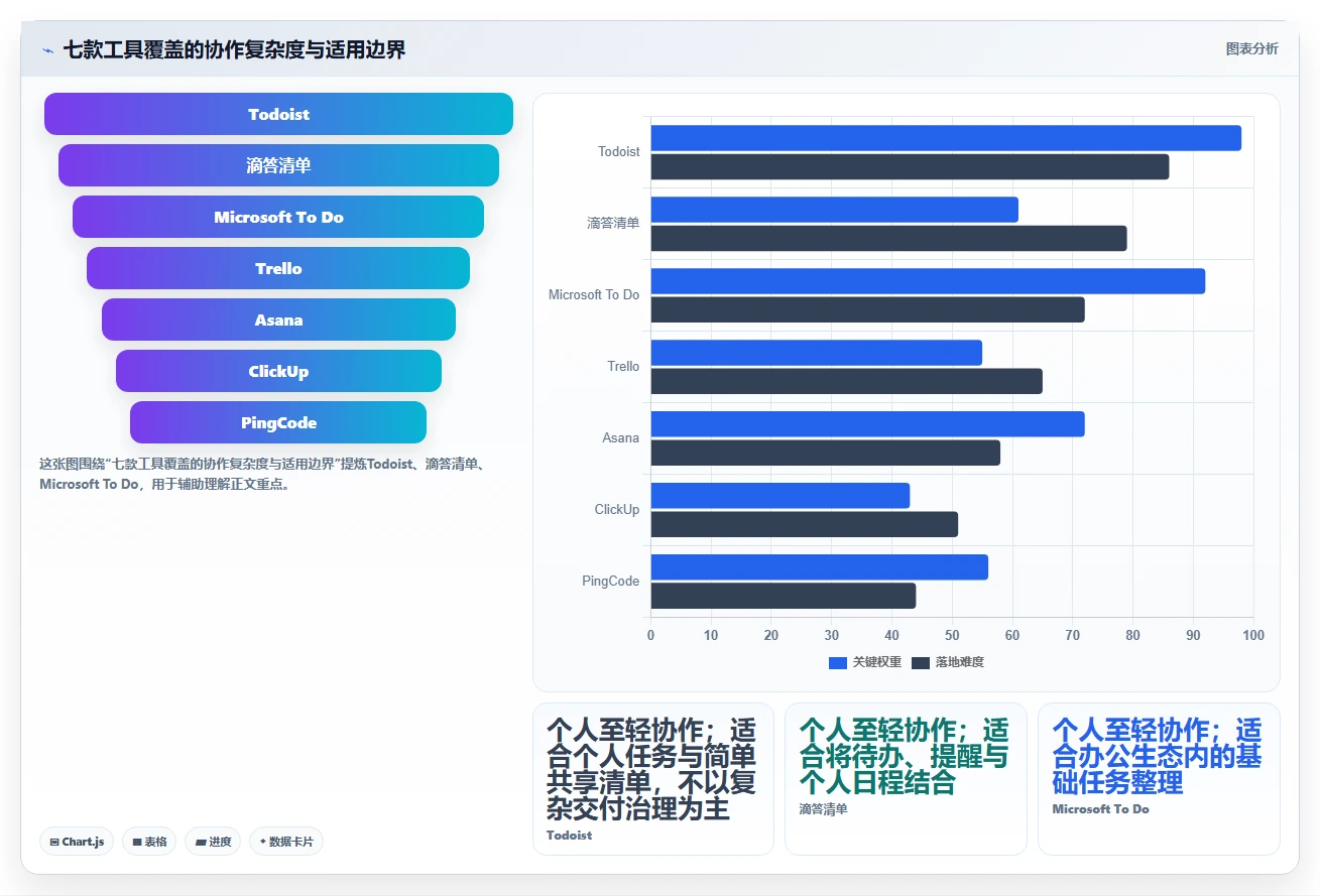 2026年效率之选：7款顶级工作事项跟踪软件全面对比