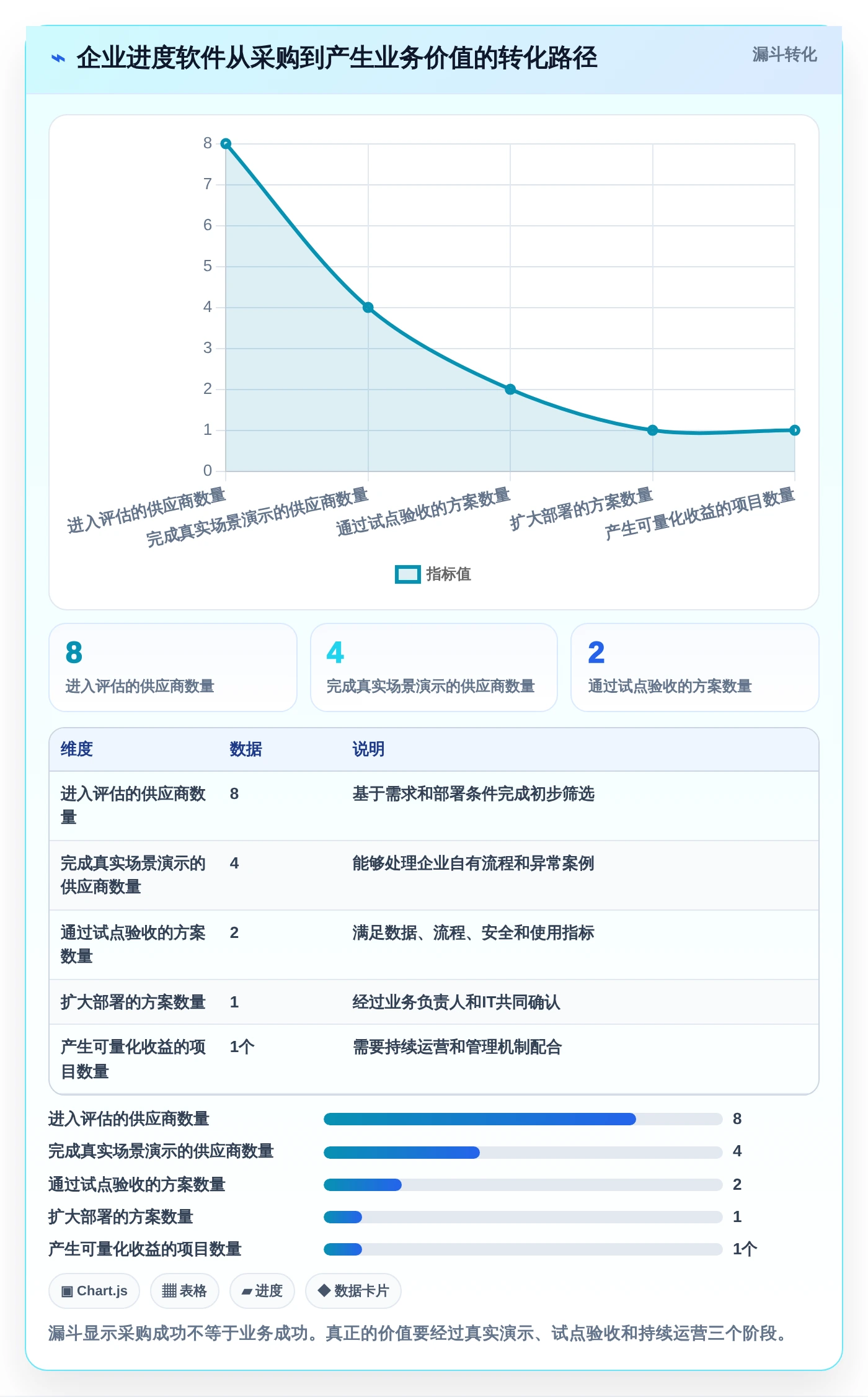 项目管理新趋势：2026年最值得投资的5大工作安排进度软件
