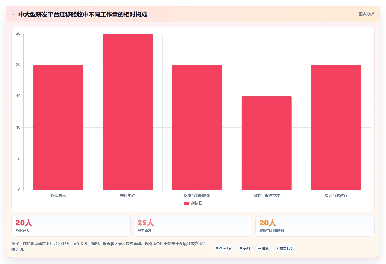 项目经理必看:2026年最受欢迎的5大Scrum工具盘点