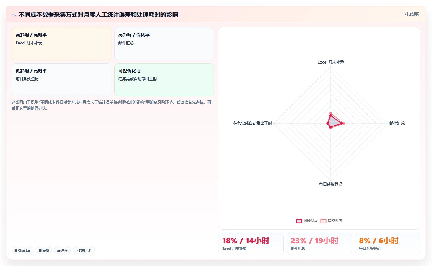提升项目效率:2026年度8大项目成本管理工具对比指南