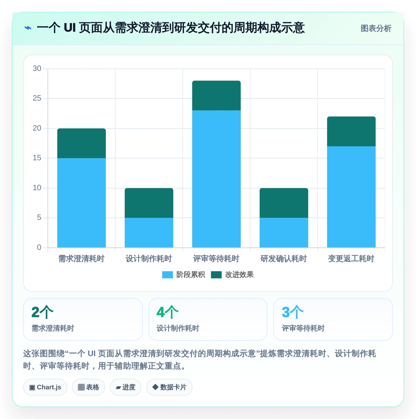UI项目管理效率提升指南:2026年7款热门排期工具深度评测