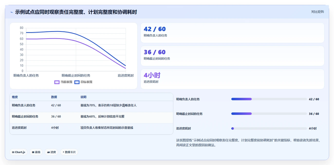 2026年效率之选:6款顶级工作任务app管理软件全面对比