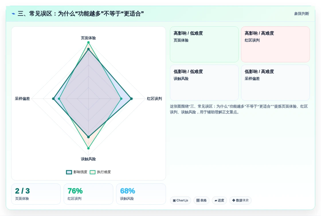 三、常见误区:为什么“功能越多”不等于“更适合”