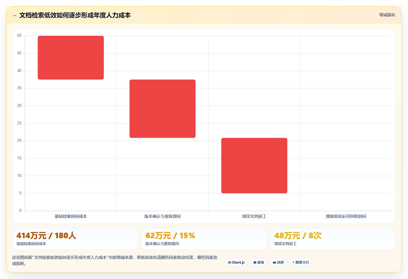 选择困难症?2026年文档管理搜索工具选型指南,5大必备功能全解析