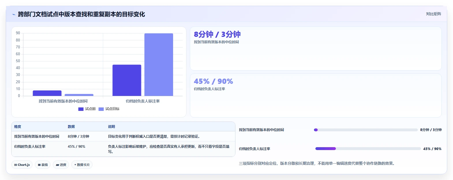 提升团队协作:2026年5款最佳文档软件工具深度评测