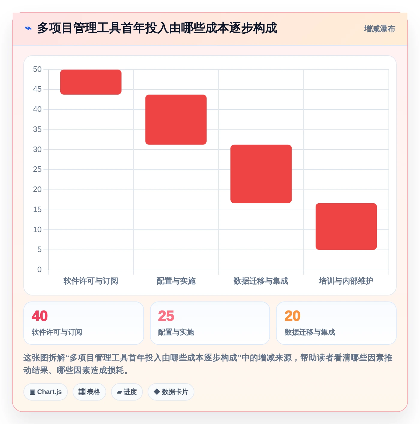 2026年必备:6款顶级多项目进度安排app工具对比与选型指南