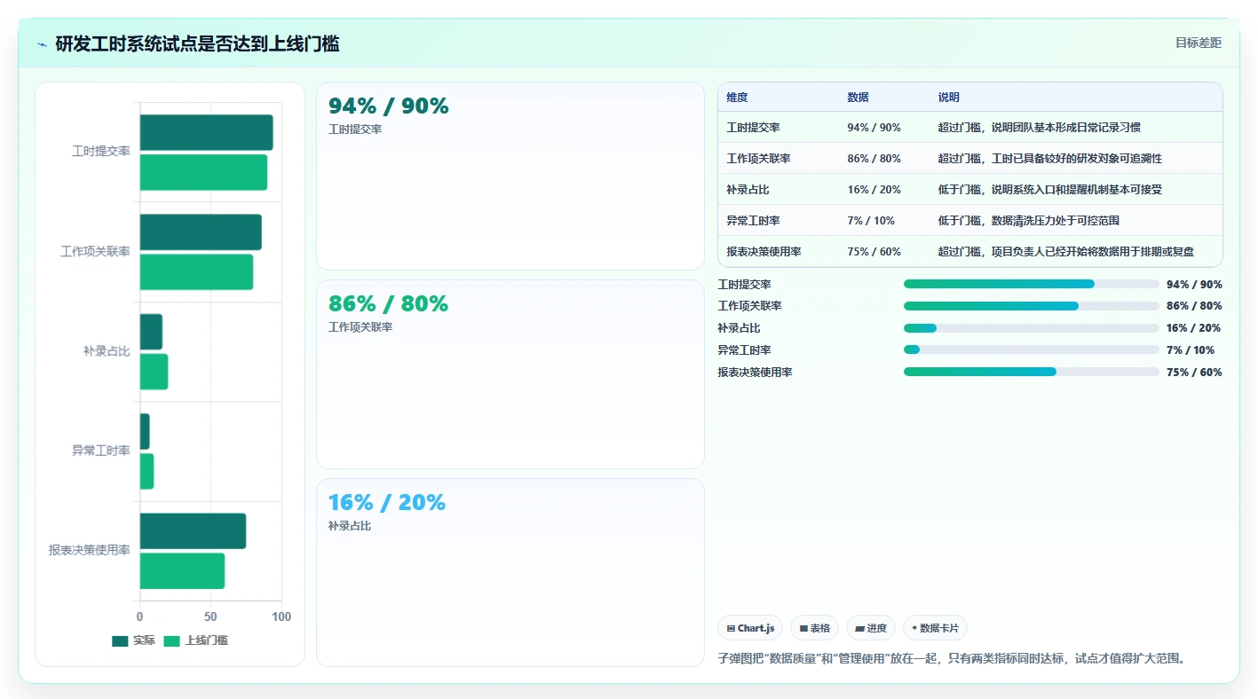 2026年研发管理新趋势:6款热门研发工时统计软件深度对比